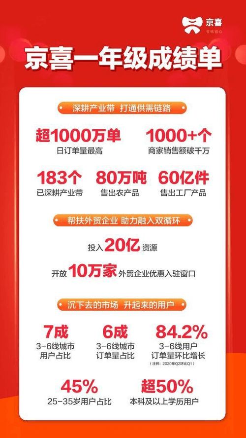 巨頭電商重啟社區團購 消費者會買賬嗎？
