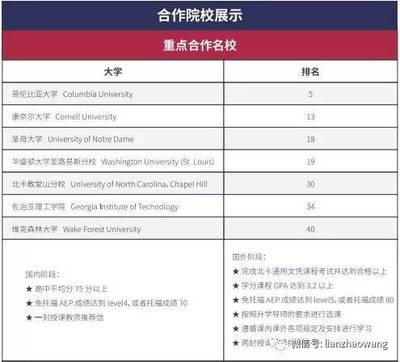北京外國(guó)語(yǔ)大學(xué)兩年制美國(guó)高本連讀課程招生簡(jiǎn)章